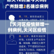 菲律宾新增疫情数量›菲律宾新增疫情数量统计