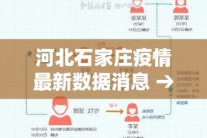 上海闵行最新疫情政策：上海闵行疫情防控政策