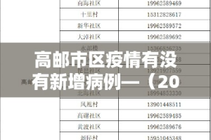 高邮市区疫情有没有新增病例—（2021年高邮最新疫情政策）