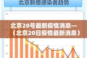 北京20号最新疫情消息—（北京20日疫情最新消息）