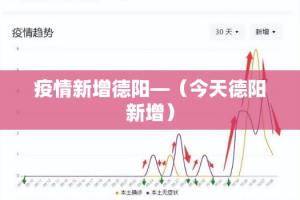 疫情新增德阳—（今天德阳新增）