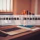 现代16克黄金价格表—（现代金币最新价格）