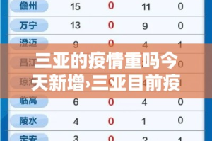 三亚的疫情重吗今天新增›三亚目前疫情多少例