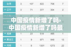中国疫情新增了吗›中国疫情新增了吗最近