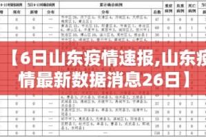 【东湖高新疫情新增,东湖高新疫情防控指挥部】