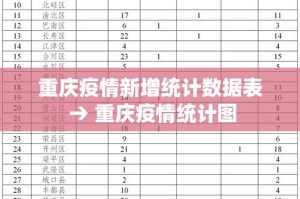 重庆疫情新增统计数据表 → 重庆疫情统计图
