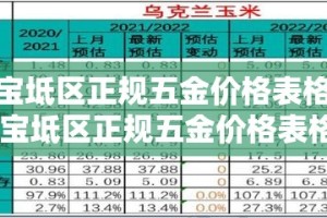 宝坻区正规五金价格表格›宝坻区正规五金价格表格查询