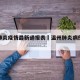 温州肺炎疫情最新通报表›温州肺炎病例最新消息
