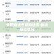 给大家讲解“微信炸 金花房卡链接”链接房卡在哪里获取