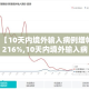 房卡必备教程“微信群牛牛房卡去哪买”房卡链接获取