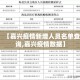 周大福如东今日黄金价格›江苏周大福金价今日价格