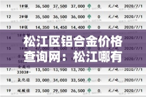 松江区铝合金价格查询网：松江哪有铝合金材料市场