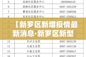 【新罗区新增疫情最新消息·新罗区新型肺炎】