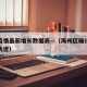 海州疫情最新增长数据表—（海州区确诊病例行动轨迹）