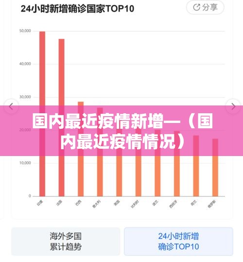 国内最近疫情新增—(国内最近疫情情况) 国内最近疫情新增—(国内最近疫情情况)