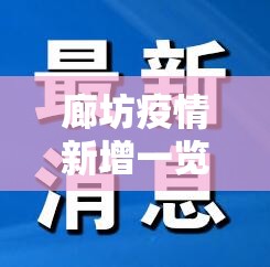 廊坊疫情新增一览表最新›廊坊疫情详细情况