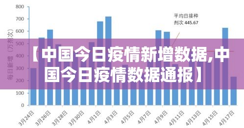 【中国今日疫情新增数据,中国今日疫情数据通报】 【中国今日疫情新增数据,中国今日疫情数据通报】
