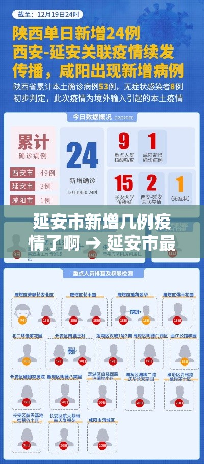 延安市新增几例疫情了啊 → 延安市最新疫情 延安市新增几例疫情了啊 → 延安市最新疫情