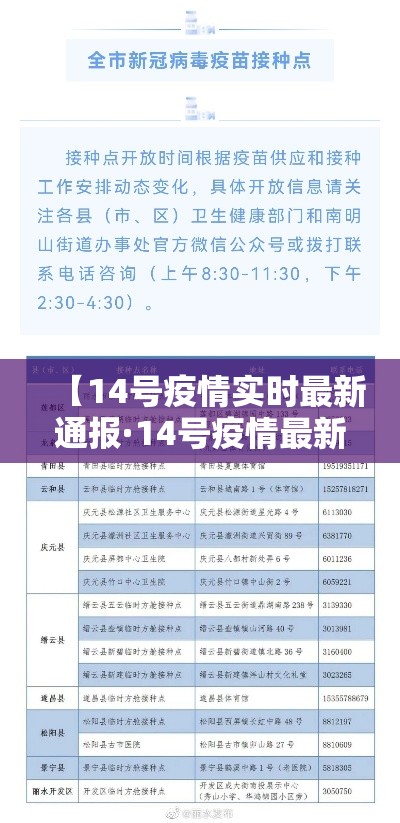 【14号疫情实时最新通报·14号疫情最新情况】