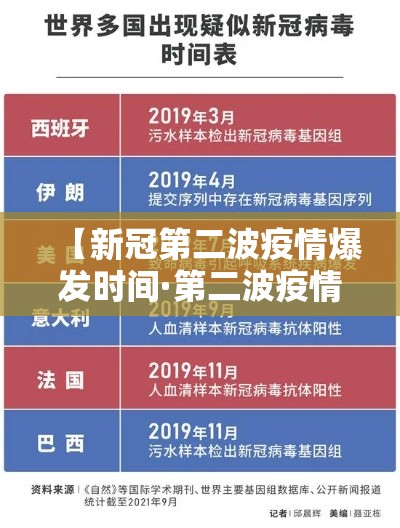 【新冠第二波疫情爆发时间·第二波疫情爆发了吗】