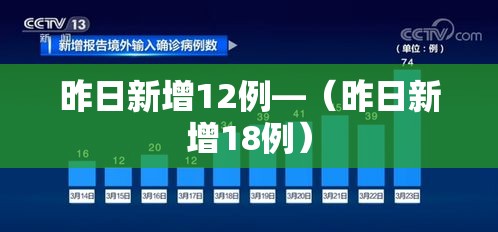 昨日新增12例—（昨日新增18例）