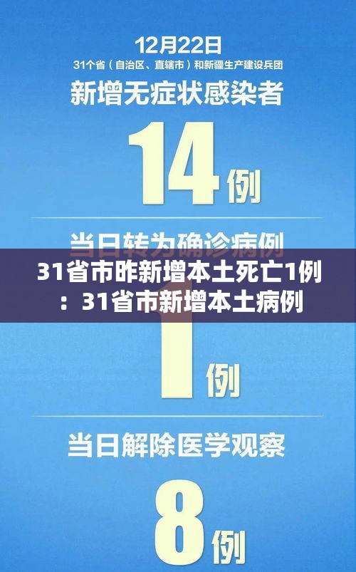 香港疫情最新情况报表›香港疫情最新报道数据 香港疫情最新情况报表›香港疫情最新报道数据