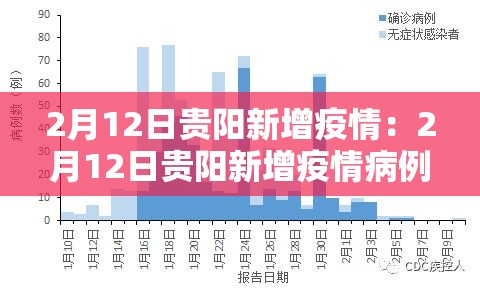 广西疫情南宁新增›广西疫情南宁新增情况
