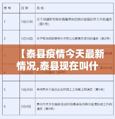 福建昨增本土确诊113例:泉州111例 → 福建泉州新增3例