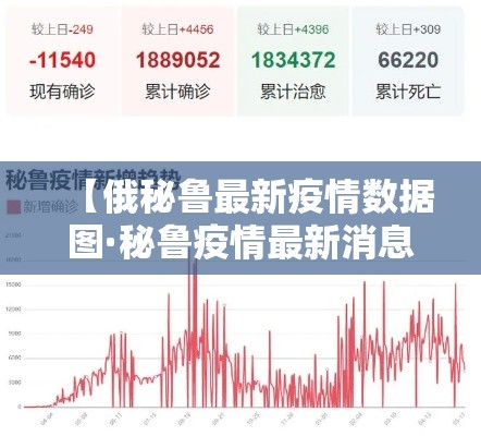 【俄秘鲁最新疫情数据图·秘鲁疫情最新消息今天新增人数】