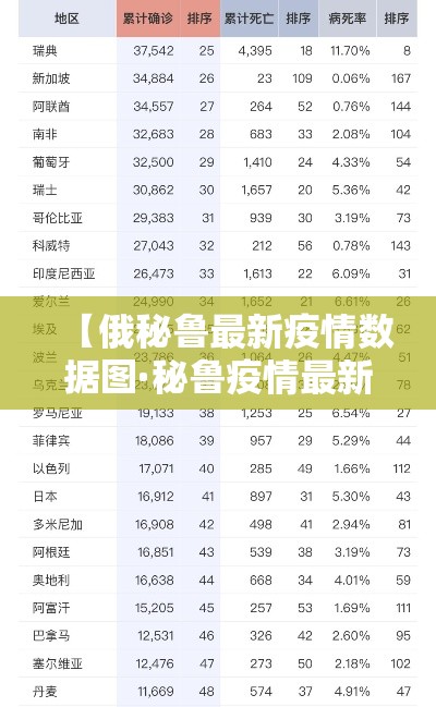 【俄秘鲁最新疫情数据图·秘鲁疫情最新消息今天新增人数】