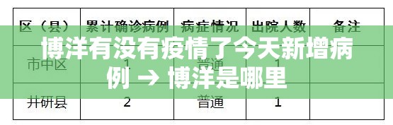 博洋有没有疫情了今天新增病例 → 博洋是哪里