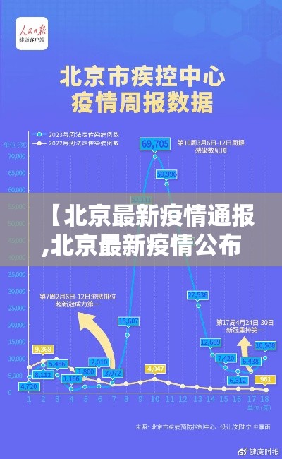 【北京最新疫情通报,北京最新疫情公布轨迹】