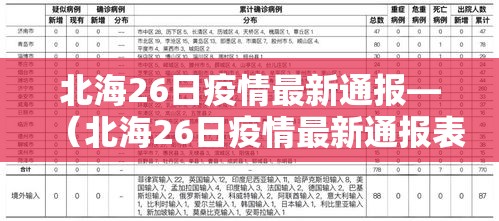 北海26日疫情最新通报—（北海26日疫情最新通报表）