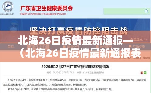 北海26日疫情最新通报—（北海26日疫情最新通报表）