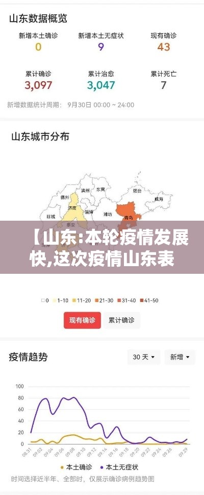 【山东:本轮疫情发展快,这次疫情山东表现如何】