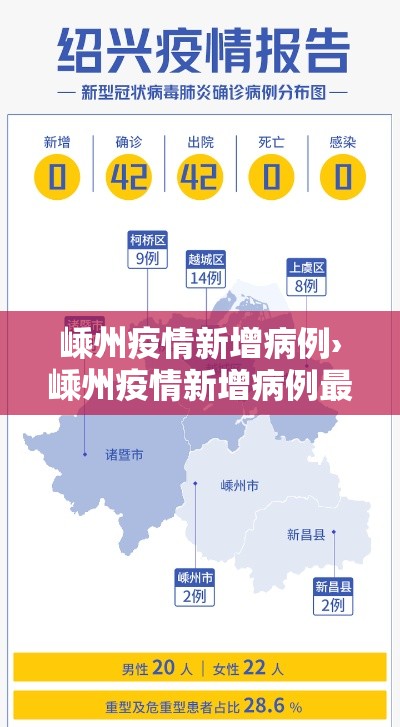 嵊州疫情新增病例›嵊州疫情新增病例最新消息
