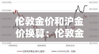 伦敦金价和沪金价换算:伦敦金和沪金有差别吗 伦敦金价和沪金价换算:伦敦金和沪金有差别吗
