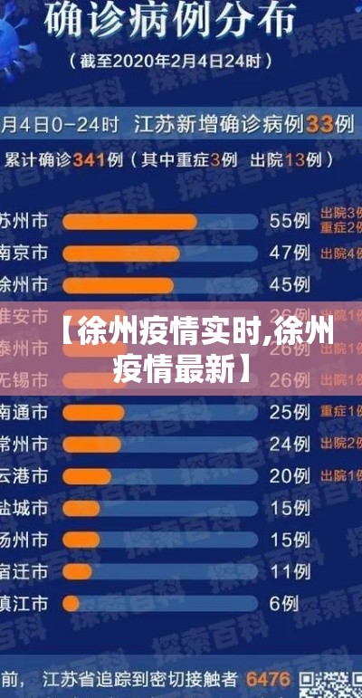 【徐州疫情实时,徐州疫情最新】 【徐州疫情实时,徐州疫情最新】