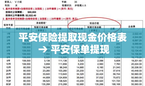 平安保险提取现金价格表 → 平安保单提现 平安保险提取现金价格表 → 平安保单提现