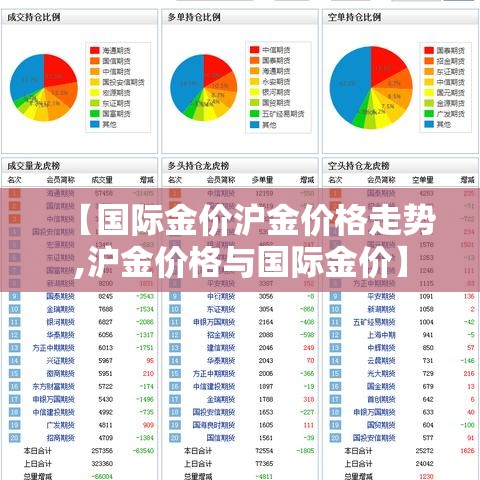 【国际金价沪金价格走势,沪金价格与国际金价】 【国际金价沪金价格走势,沪金价格与国际金价】