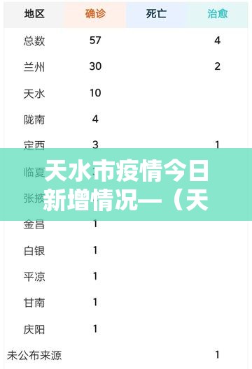天水市疫情今日新增情况—（天水市疫情今日新增情况最新消息）