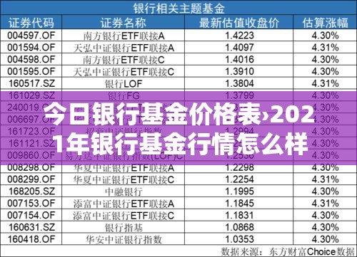今日银行基金价格表›2021年银行基金行情怎么样