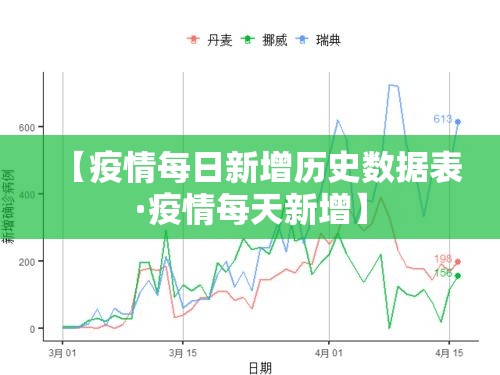 【疫情每日新增历史数据表·疫情每天新增】 【疫情每日新增历史数据表·疫情每天新增】