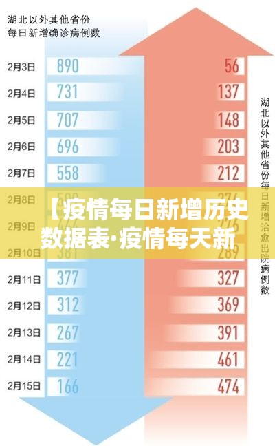 【疫情每日新增历史数据表·疫情每天新增】 【疫情每日新增历史数据表·疫情每天新增】