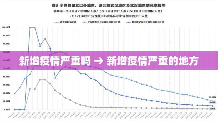 31省区市新增境外输入25例 → 31省区市新增境外输入确诊10例