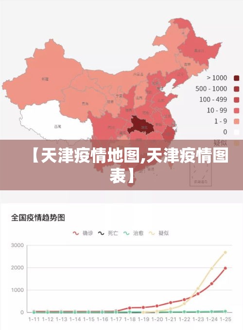 【天津疫情地图,天津疫情图表】