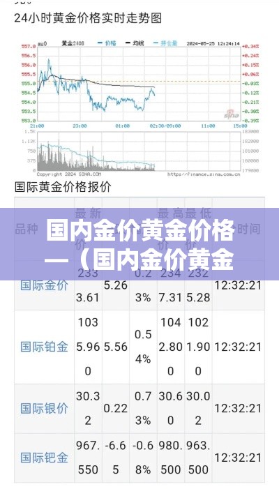 国内金价黄金价格—（国内金价黄金价格走势图）