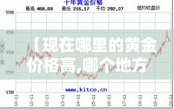 【现在哪里的黄金价格高,哪个地方黄金便宜】