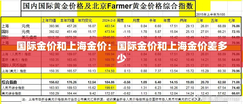 国际金价和上海金价：国际金价和上海金价差多少
