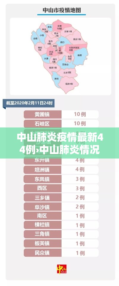 中山肺炎疫情最新44例›中山肺炎情况